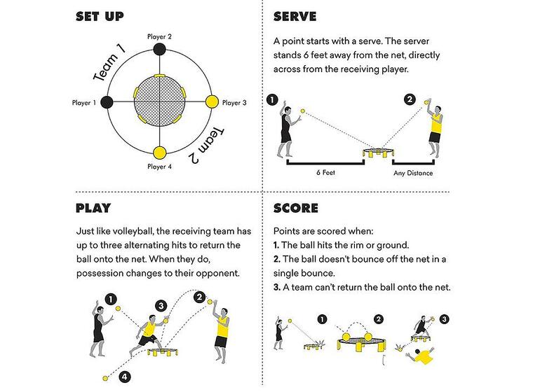 Spikeball PRO Tävlingssetet