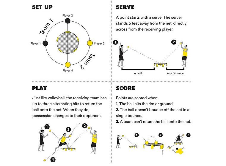Spikeball PRO | Originalet Tävlingssetet | Studsmatta med boll 