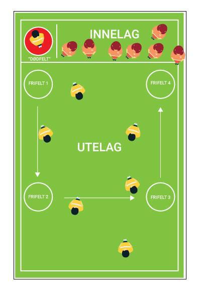 Brännboll Klubbensport.se