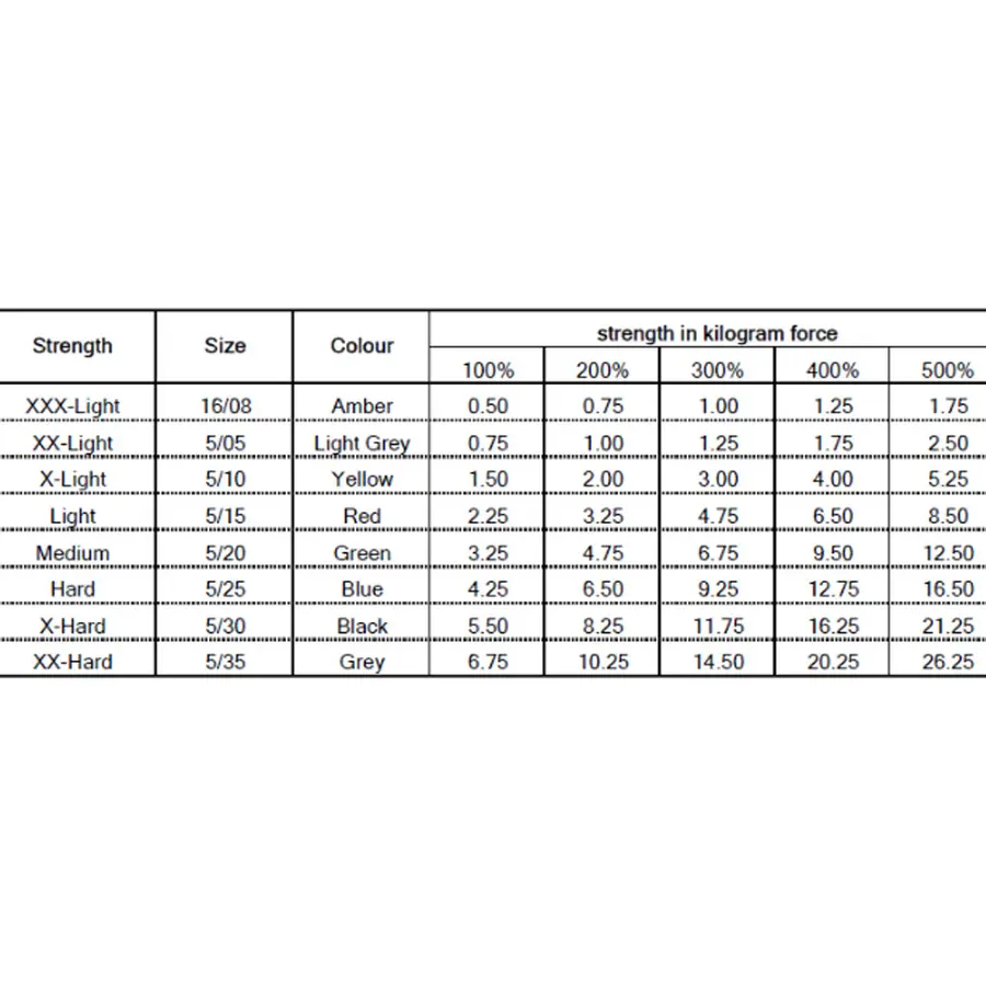 Träningsband med handtag | Förstärkt 1 st | Lätt | Röd 