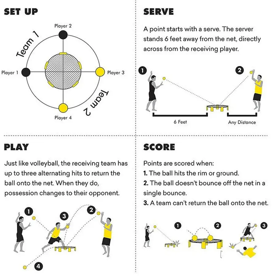Spikeball PRO | Originalet Tävlingssetet | Studsmatta med boll 